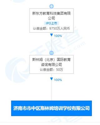 新東方再拓版圖 新設公司布局機器人研發與軟件外包服務