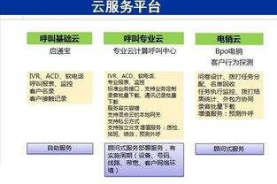 聯絡中心與BPO行業生態全景 標準、培訓、外包與資訊平臺